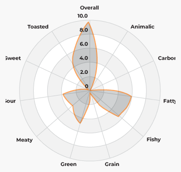 Cat Flavor Profile 2